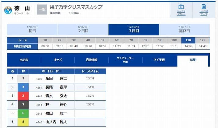 検証③：2021年12月22日(水)徳山競艇11R／レース結果