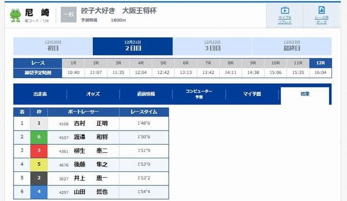 検証①：2021年12月21日(火)尼崎競艇12R／レース結果