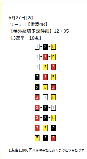 競艇予想サイト七福神　2023年6月27日（火）常滑競艇4R