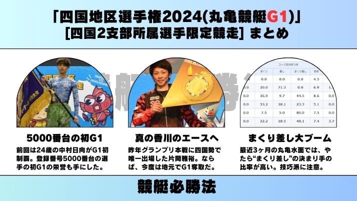 「四国地区選手権2024(丸亀競艇G1)」まとめ