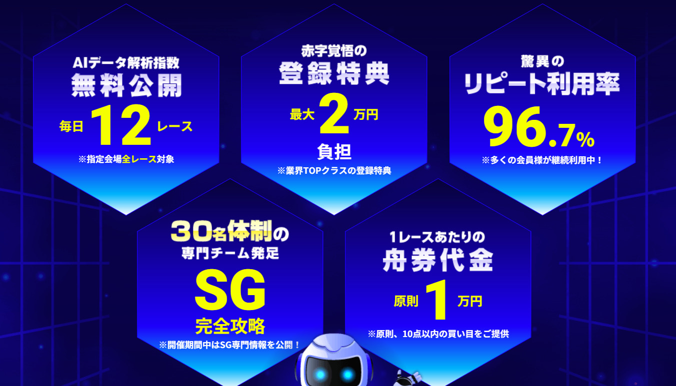 ボートラボ　リピーターが多い！