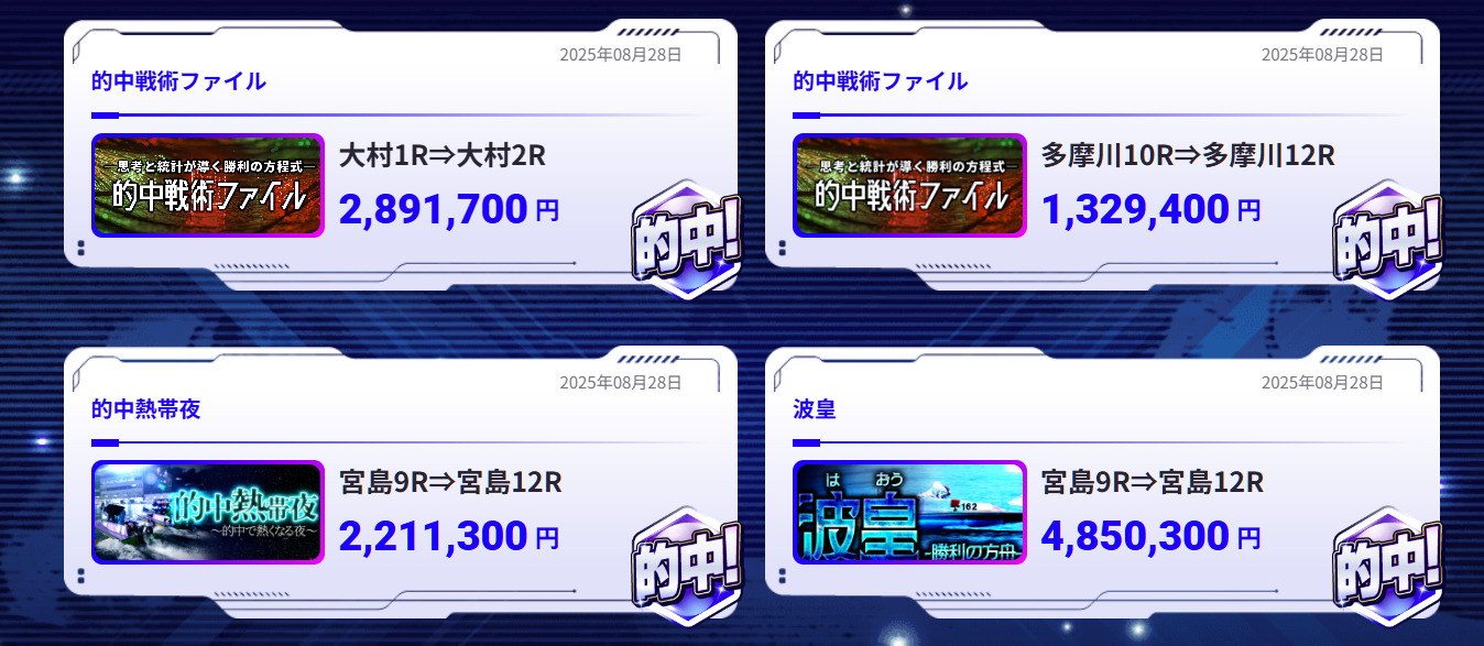 ボートラボ　的中本数は週平均100本以上！