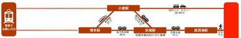 ボートレース若松(若松競艇場)への電車＆無料バスでのアクセス