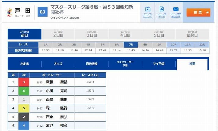 無料予想2レース目：2021年9月30日戸田7R／レース結果