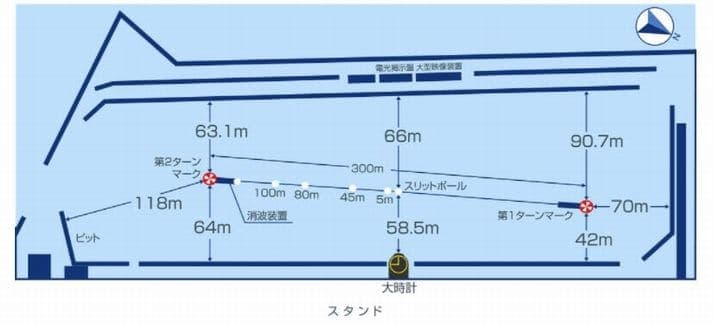 京極賞2021(丸亀競艇G1)が行われるボートレース丸亀の特徴