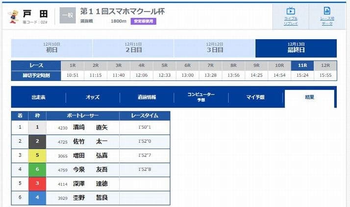 検証α：2021年12月13日(月)戸田競艇11R／レース結果