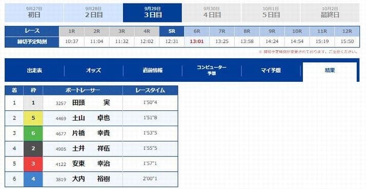 無料予想1レース目：2021年9月29日宮島5R／レース結果