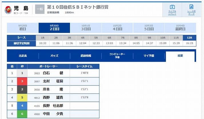 無料予想3レース目：2021年9月30日児島12R／レース結果